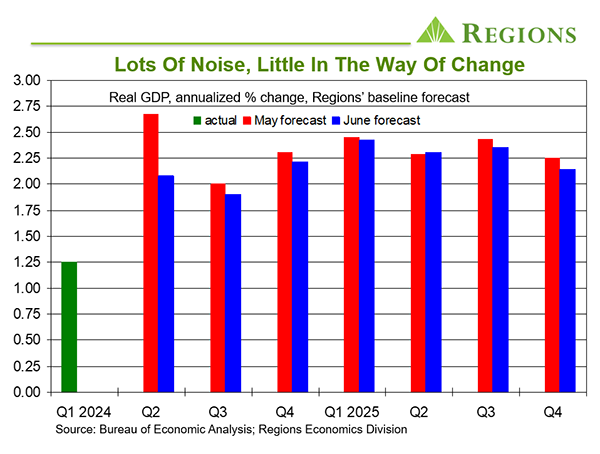 June 2024 Economy Chart