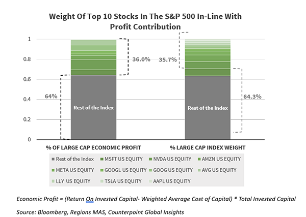 July 2024 Stock Chart