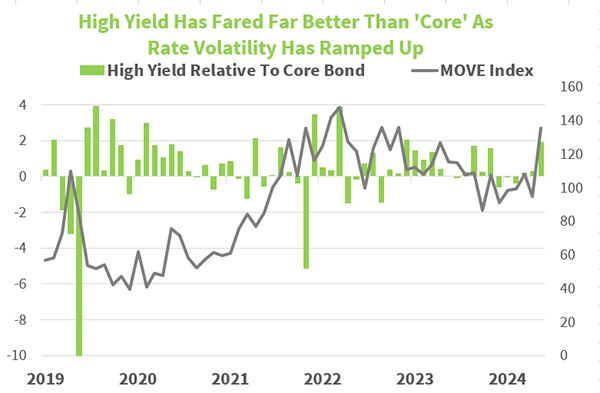 November 2024 Bonds Chart