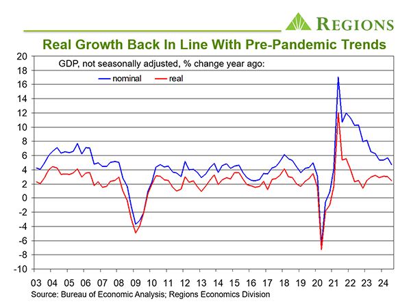 November 2024 Economy Chart