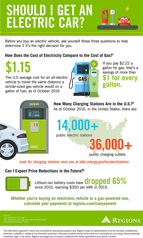 should you buy an electric car