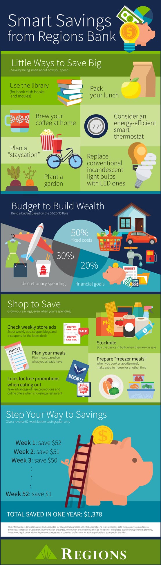 4 Smart Saving Tips Infogrpahic