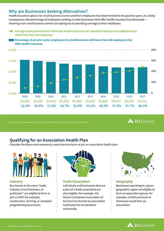 association health plans