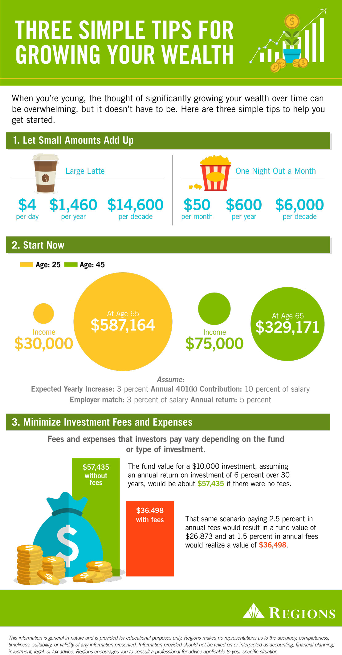 growing your wealth