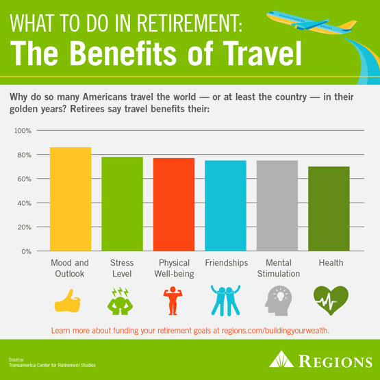 Benefits And Benefits Of Retirement Benefits