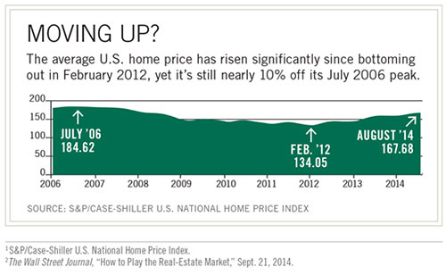 Bar graph illustration of the average U.S. home price increasing