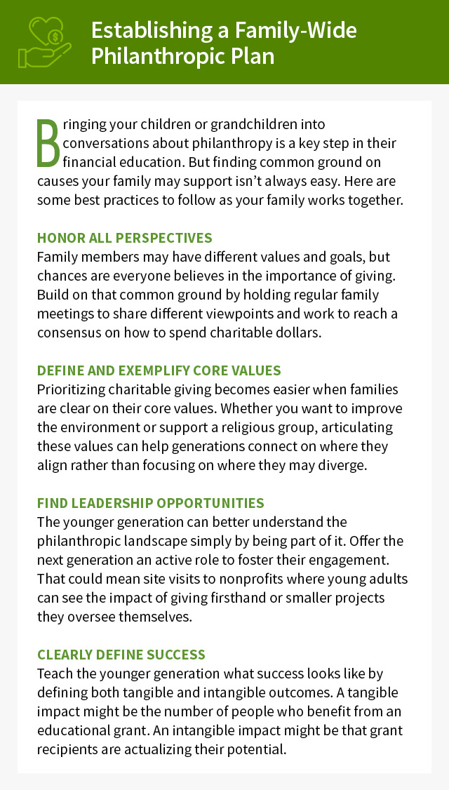 Establishing a Family-Wide Philanthropic Plan. Bringing your children or grandchildren into conversations about philanthropy is a key step in their financial education. But finding common ground on causes your family may support isn’t always easy. Here are some best practices to follow as your family works together. Honor all perspectives. Family members may have different values and goals, but chances are everyone believes in the importance of giving. Build on that common ground by holding regular family meetings to share different viewpoints and work to reach a consensus on how to spend charitable dollars. Define and exemplify core values. Prioritizing charitable giving becomes easier when families are clear on their core values. Whether you want to improve the environment or support a religious group, articulating these values can help generations connect on where they align rather than focusing on where they may diverge. Find leadership opportunities. The younger generation can better understand the philanthropic landscape simply by being part of it. Off er the next generation an active role to foster their engagement. That could mean site visits to nonprofits where young adults can see the impact of giving firsthand or smaller projects they oversee themselves. Clearly define success. Teach the younger generation what success looks like by defining both tangible and intangible outcomes. A tangible impact might be the number of people who benefit from an educational grant. An intangible impact might be that grant recipients are actualizing their potential.