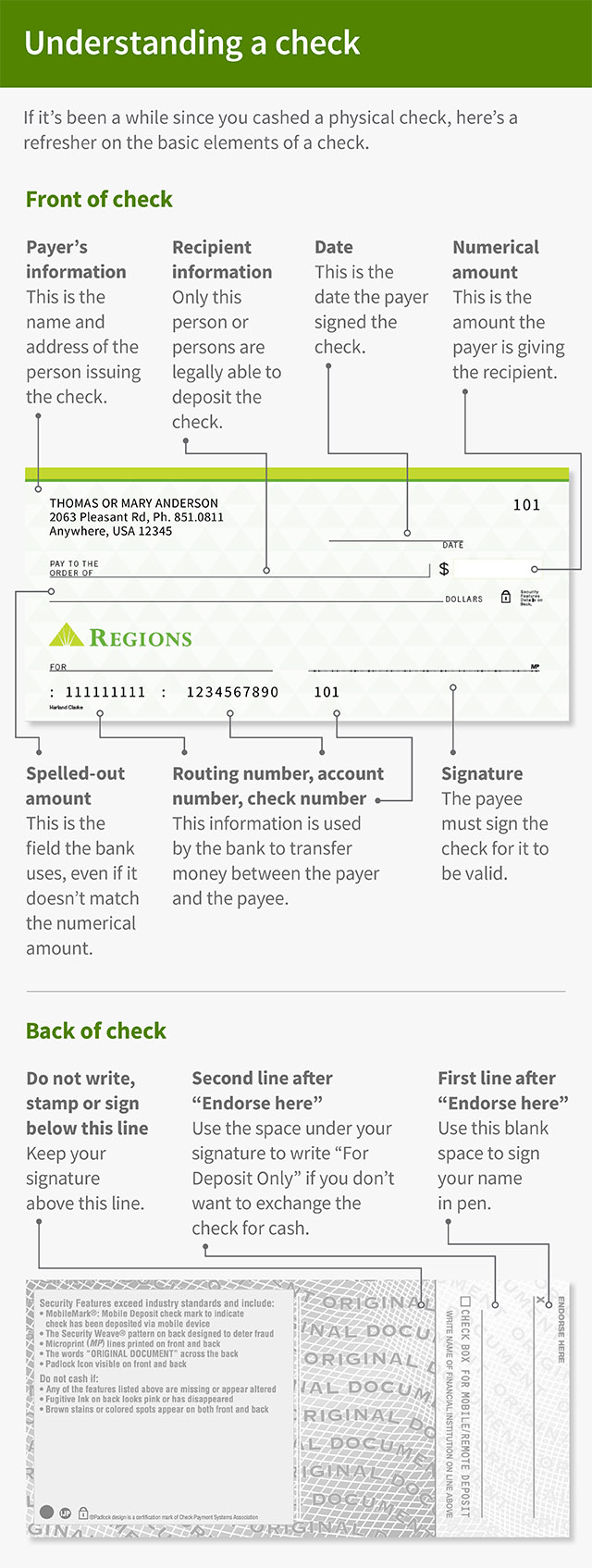 This graphic is titled, “Understanding a check.” There is an introduction that reads, “If it’s been a while since you cashed a physical check, here’s a refresher on the basic elements of a check.” The front and back of a check are annotated. On the front of the check is: “Payer’s information: This is the name and address of the person issuing the check. Date: This can be the date the payer signed the check. Recipient information: Only this person or persons are legally able to deposit the check. Numerical amount: This is the amount the payer is giving the recipient. Spelled-out amount: This is the field the bank uses, even if it doesn’t match the numerical amount. Signature: The payee must sign the check for it to be valid. Check number, routing number, account number: This information is used by the bank to transfer money between the payer and the payee.” On the back of the check is: “First line after “Endorse here”: Use this blank space to sign your name in pen. Second line after “Endorse here”: Use the space under your signature to write “For Deposit Only” if you don’t want to exchange the check for cash. “Do Not Write, Stamp or Sign Below This Line”: Keep your signature above this line.”